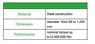 universal shafts info BFT Drives